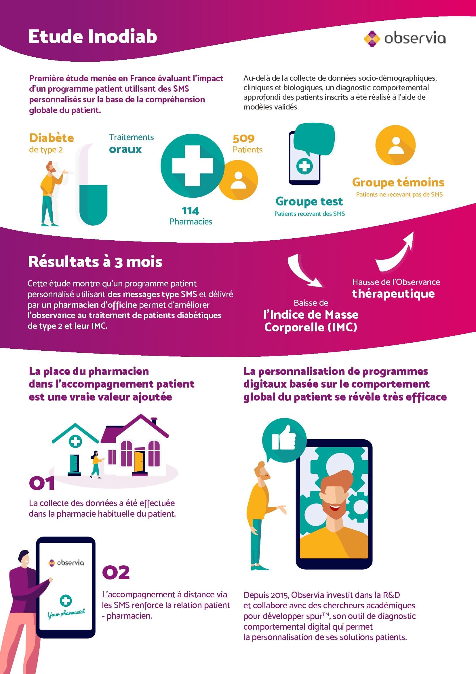 Infographie Inodiab FR 00001