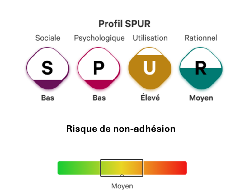 L'outil SPUR™ Image 1
